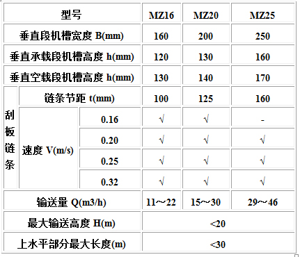 MC、MS、MZ型埋刮板輸送機1.jpg