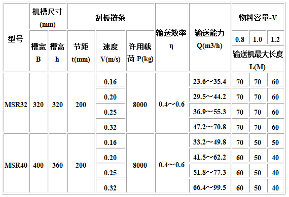 MC、MS、MZ型埋刮板輸送機4.jpg